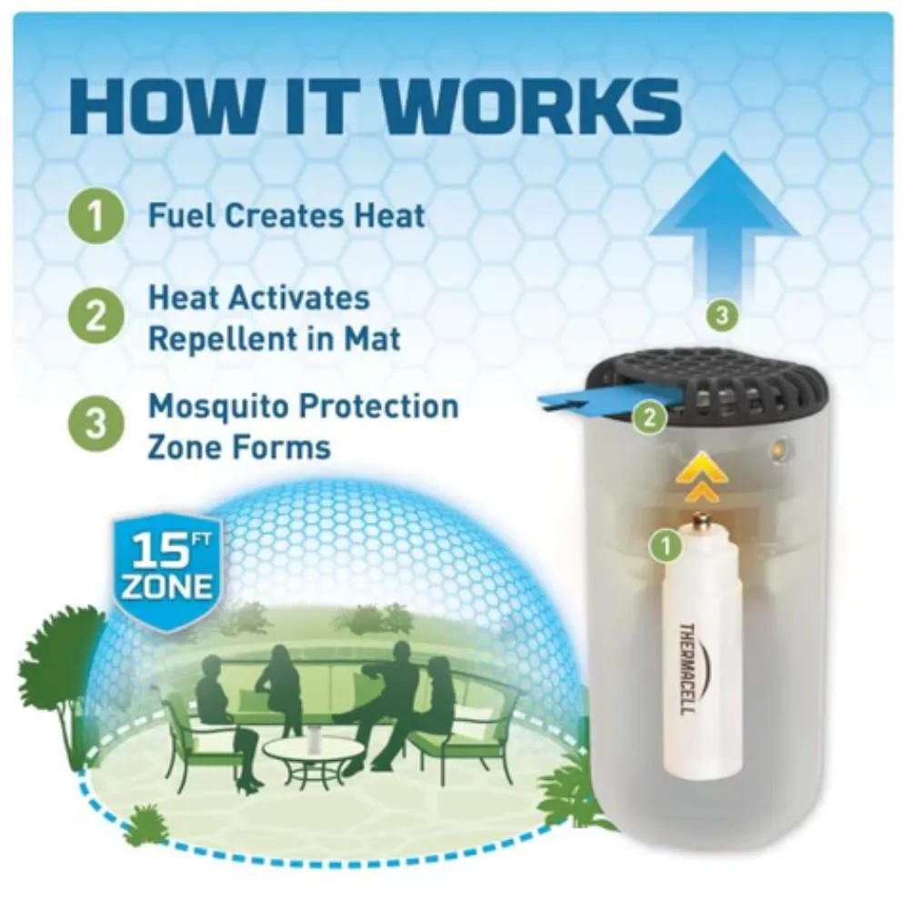 Thermacell Halo Mini Mosquito & Midge Repeller (White)