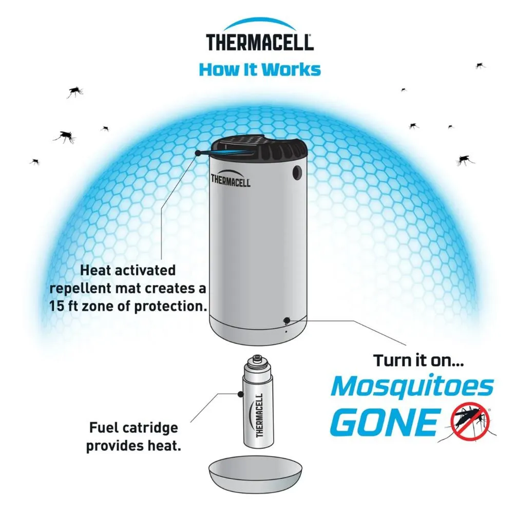 Thermacell Halo Mini Mosquito & Midge Repeller (White)